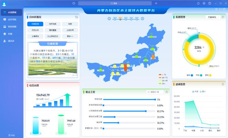 B-BD2C 智聚业务和数据整合协作平台