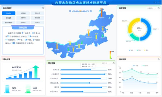 水土保持协作一体化平台