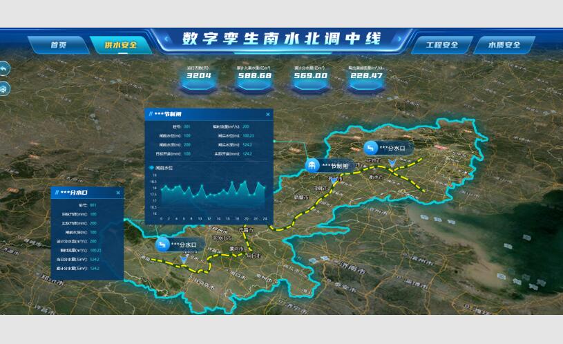 数字孪生引调水工程管理系统