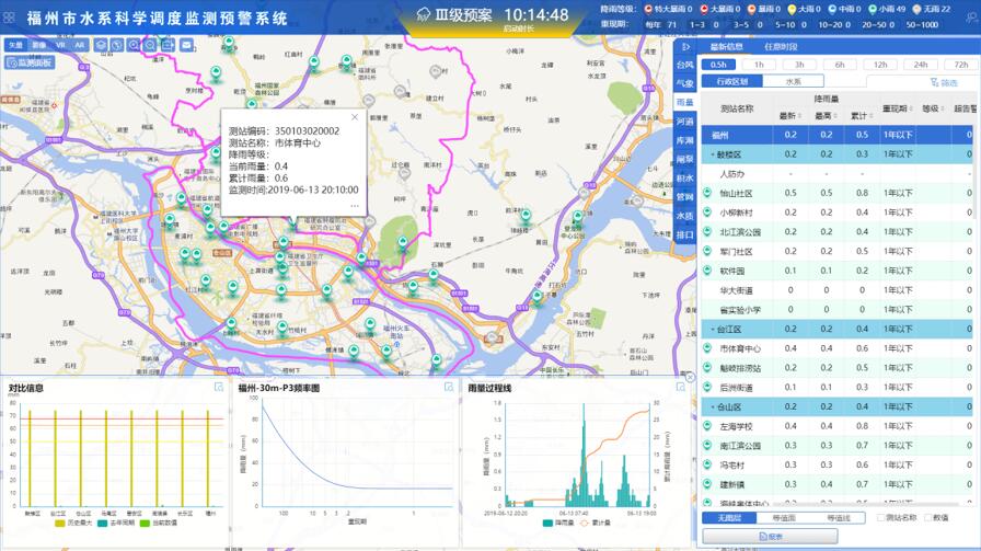 城市水系联排联调系统（排水管理系统）