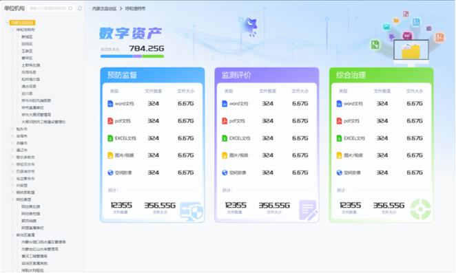 B-BD2C 智聚业务和数据整合协作平台