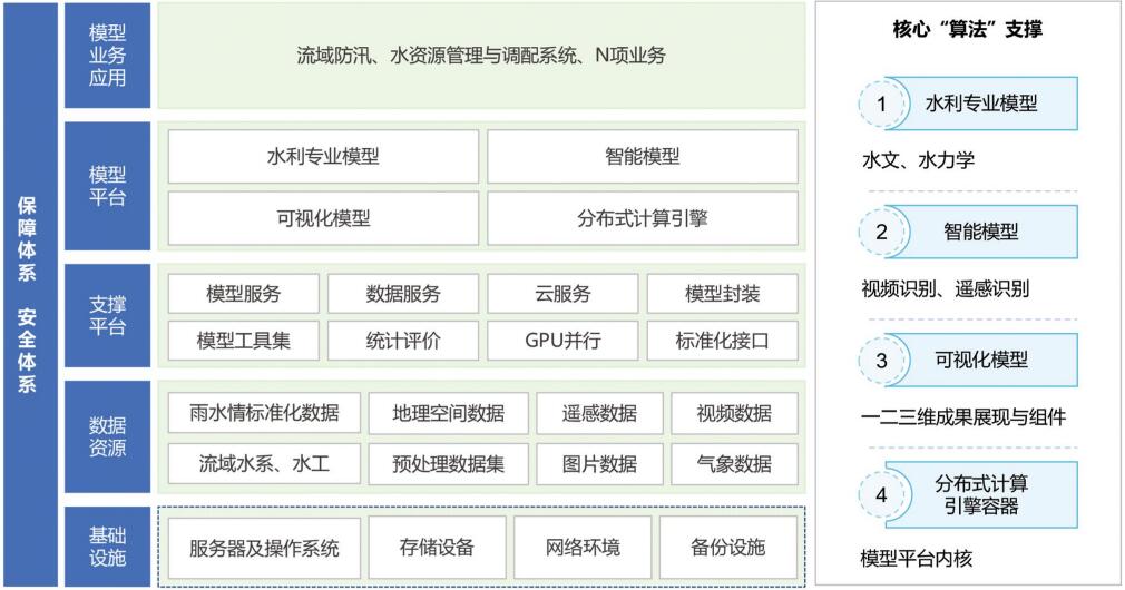 B-Model 模型管理平台