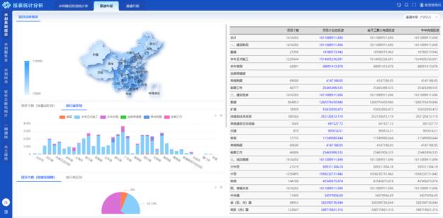 B-DataV 展示分析系统