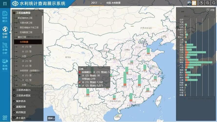 北科博研受邀至西藏拉萨进行水利统计管理信息系统业务培训