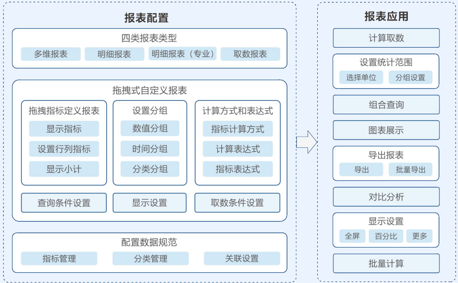 国式多维报表
