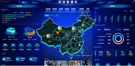 某省民政直通车