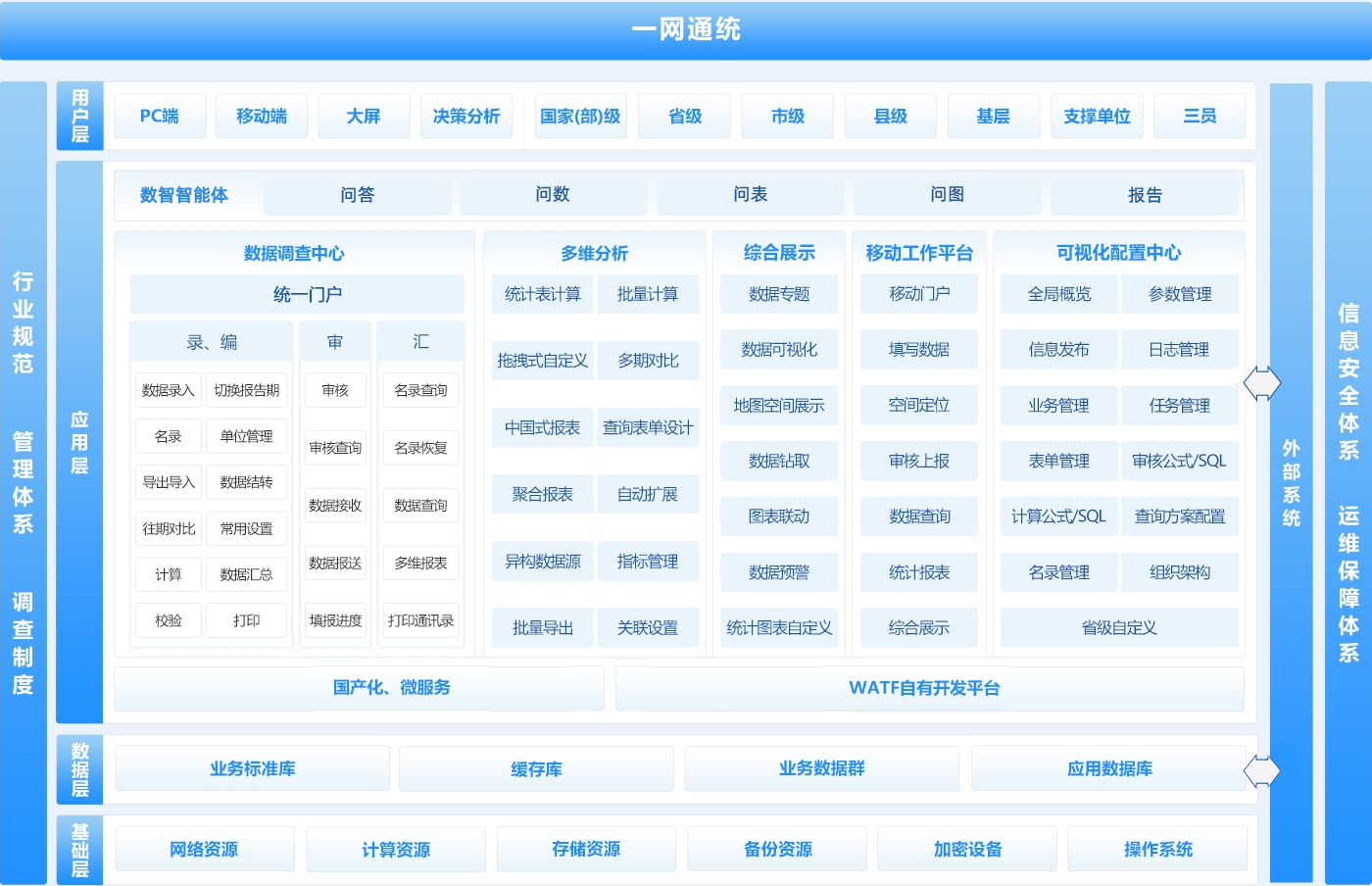 产品架构图