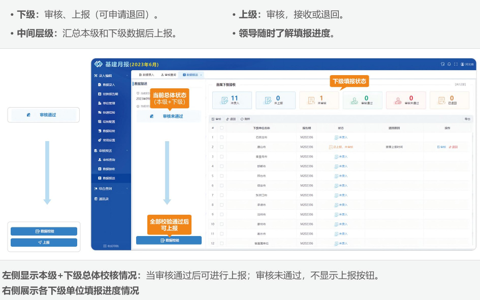 汇总上报