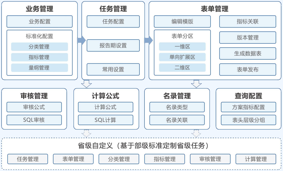 可视化配置