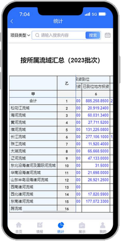 多维分析